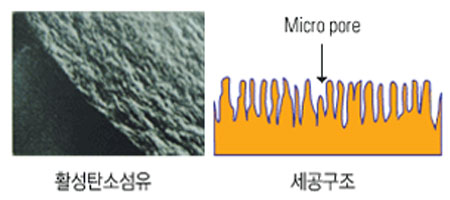 actcarbon02.jpg