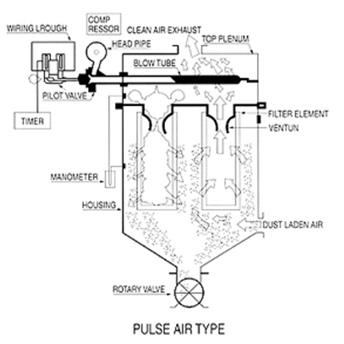 bfstructure_01